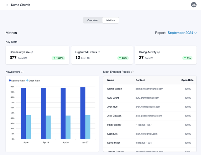 church metrics screenshot