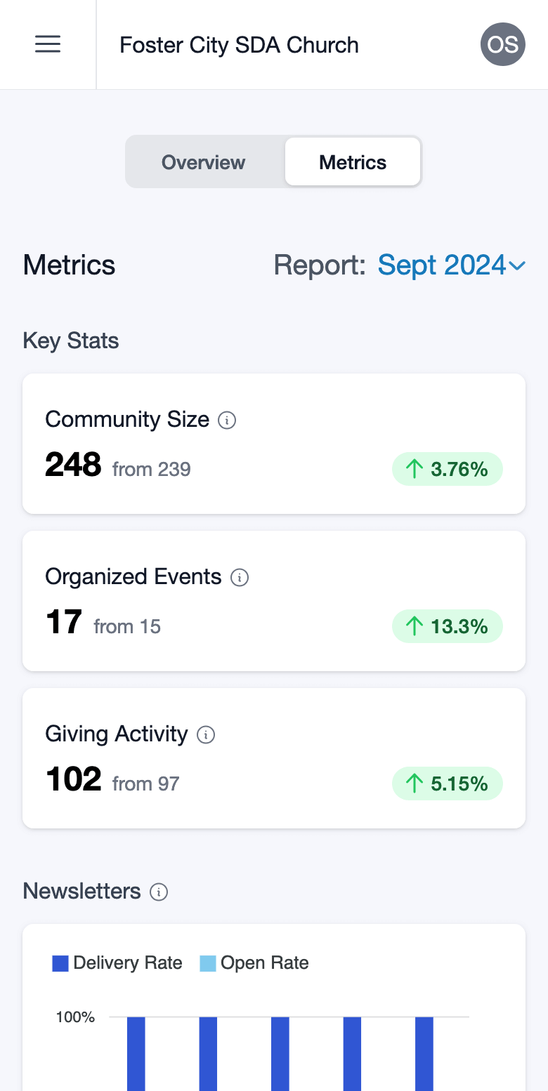 screenshot of the church metrics product